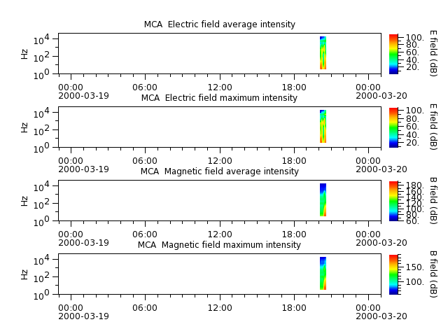 ak_h1_mca_20000319_v02.cdf.png
