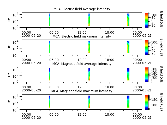 ak_h1_mca_20000320_v02.cdf.png