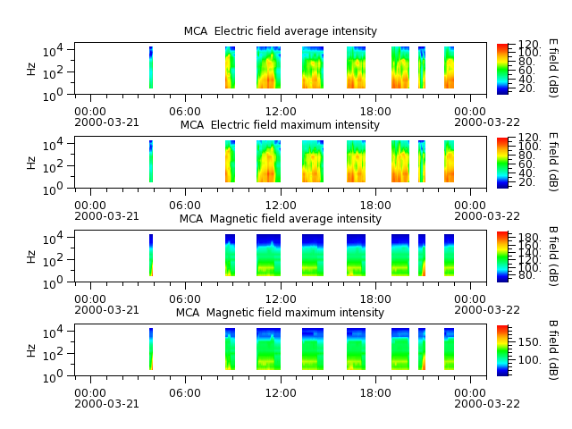 ak_h1_mca_20000321_v02.cdf.png