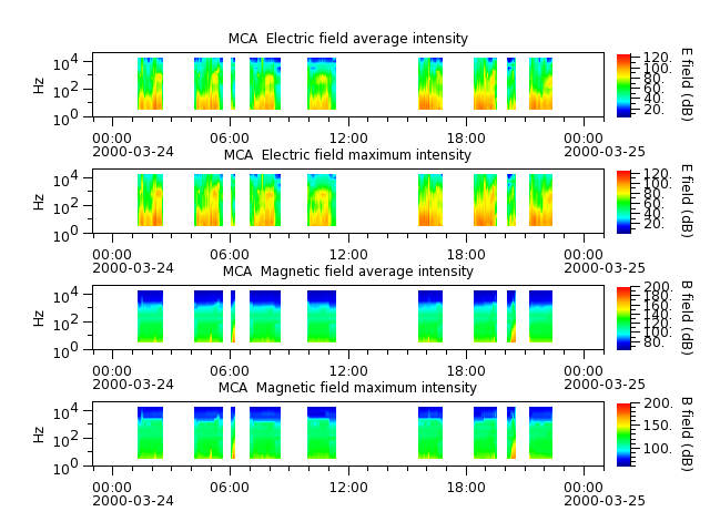 ak_h1_mca_20000324_v02.cdf.png