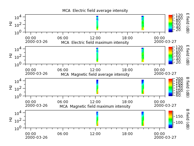ak_h1_mca_20000326_v02.cdf.png