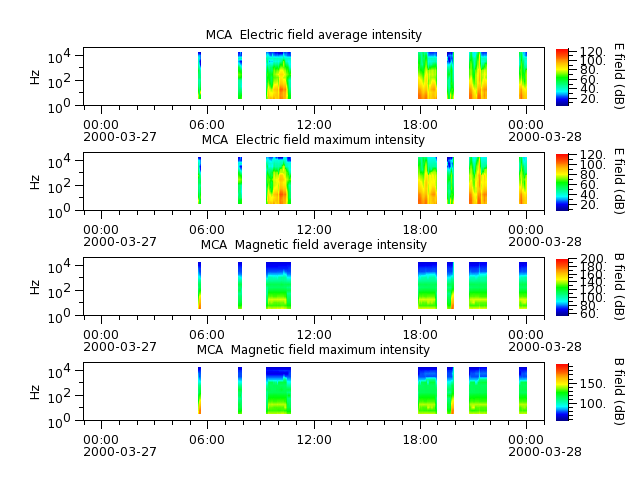 ak_h1_mca_20000327_v02.cdf.png