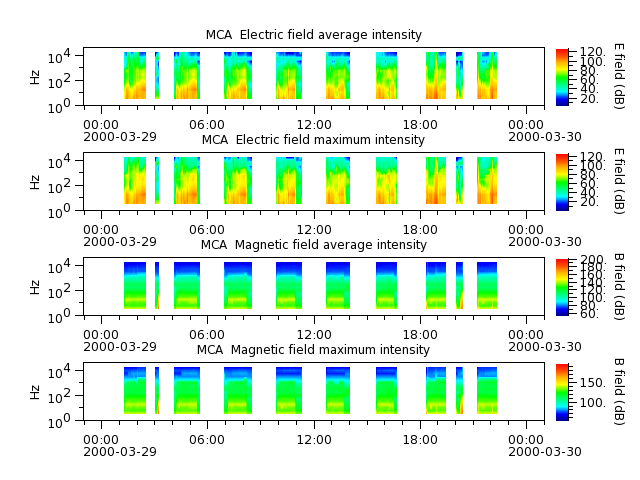 ak_h1_mca_20000329_v02.cdf.png