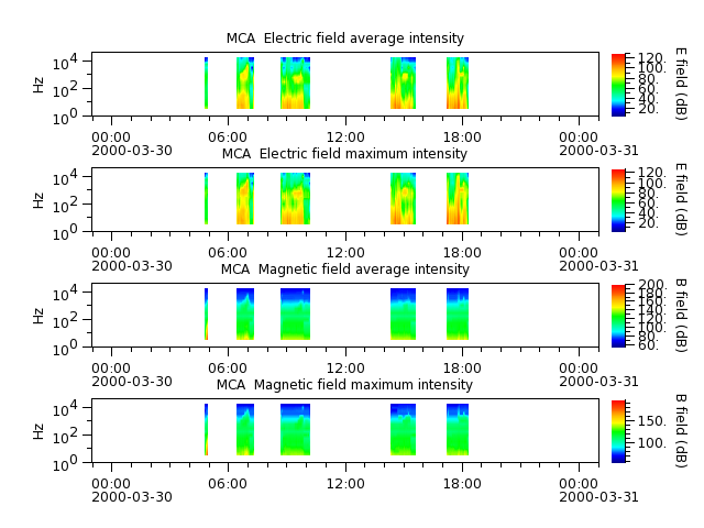 ak_h1_mca_20000330_v02.cdf.png