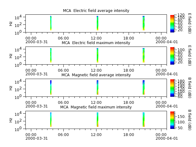 ak_h1_mca_20000331_v02.cdf.png