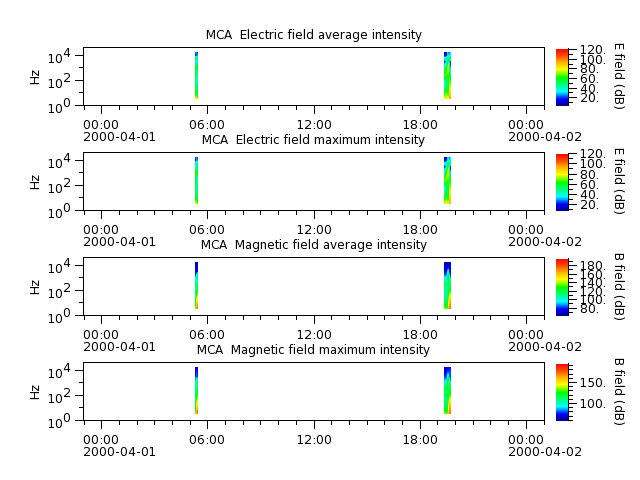 ak_h1_mca_20000401_v02.cdf.png