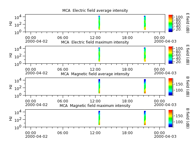 ak_h1_mca_20000402_v02.cdf.png