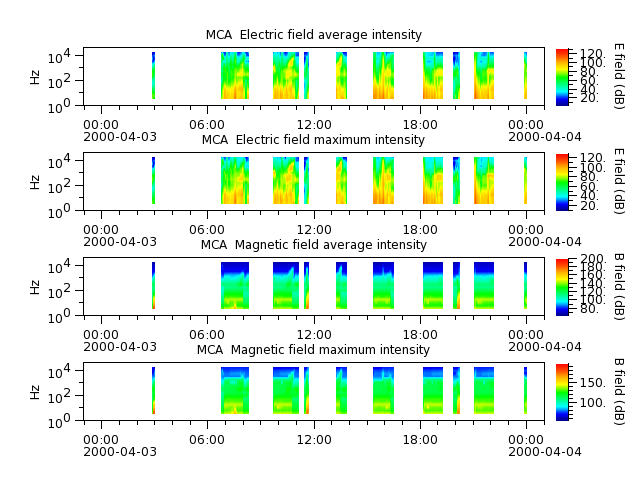 ak_h1_mca_20000403_v02.cdf.png