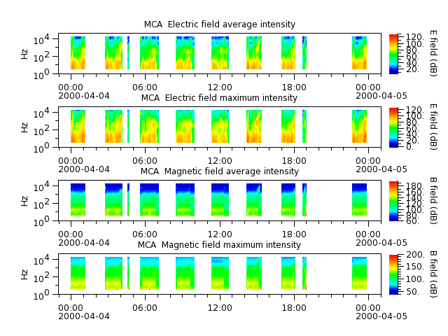 ak_h1_mca_20000404_v02.cdf.png
