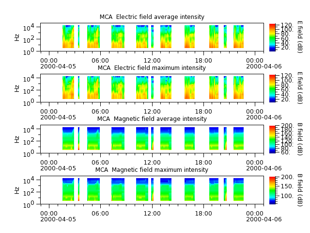 ak_h1_mca_20000405_v02.cdf.png