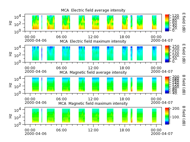 ak_h1_mca_20000406_v02.cdf.png