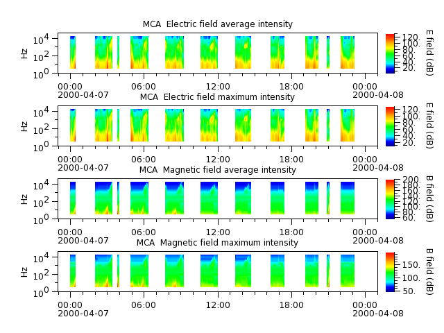 ak_h1_mca_20000407_v02.cdf.png