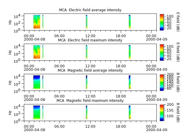 ak_h1_mca_20000408_v02.cdf.png