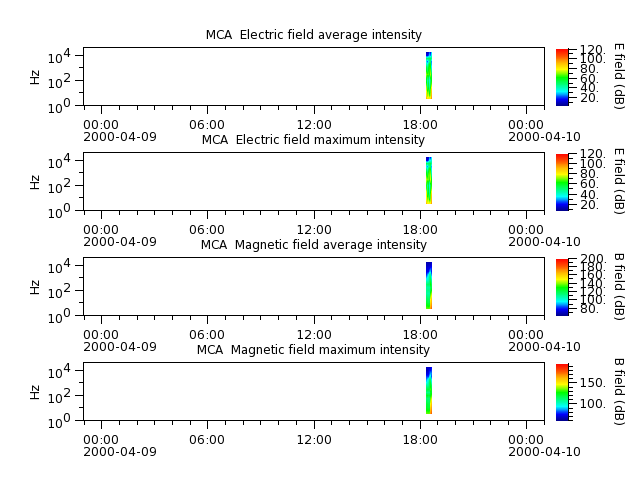 ak_h1_mca_20000409_v02.cdf.png