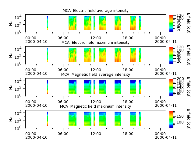 ak_h1_mca_20000410_v02.cdf.png