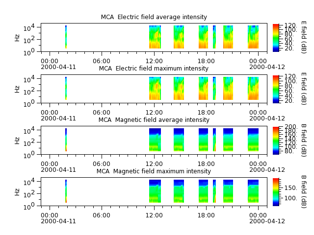 ak_h1_mca_20000411_v02.cdf.png