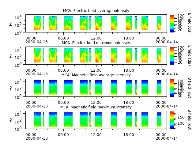 ak_h1_mca_20000413_v02.cdf.png