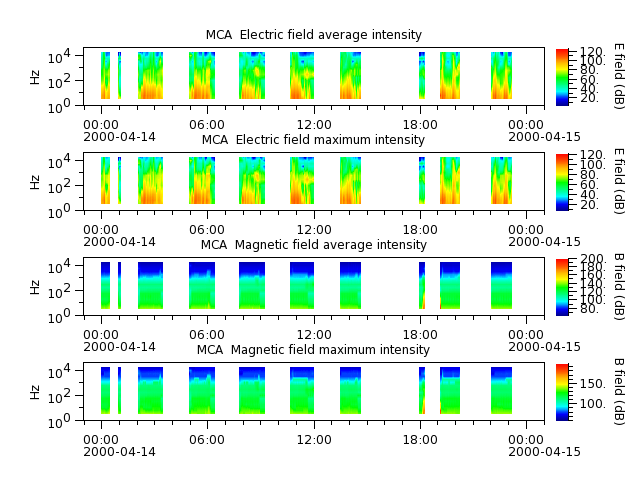 ak_h1_mca_20000414_v02.cdf.png