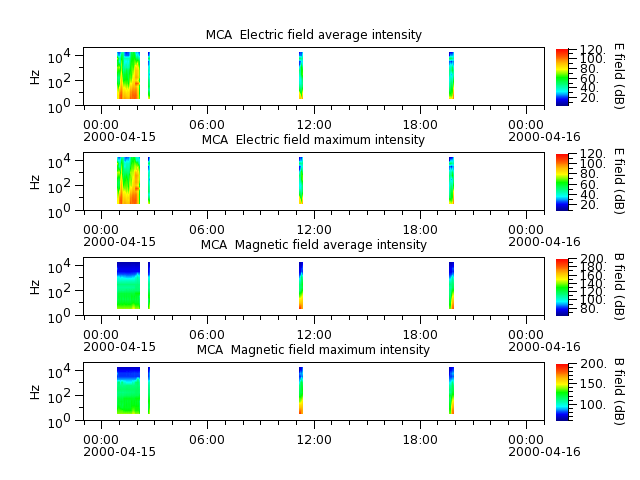 ak_h1_mca_20000415_v02.cdf.png