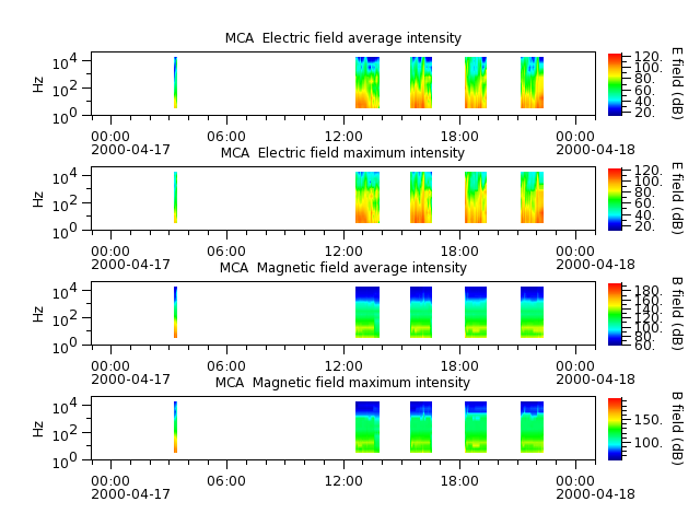 ak_h1_mca_20000417_v02.cdf.png