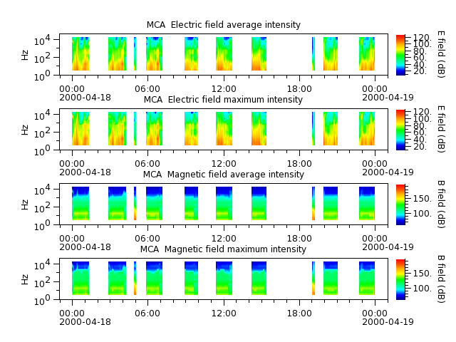 ak_h1_mca_20000418_v02.cdf.png