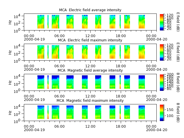 ak_h1_mca_20000419_v02.cdf.png