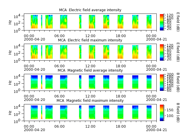 ak_h1_mca_20000420_v02.cdf.png