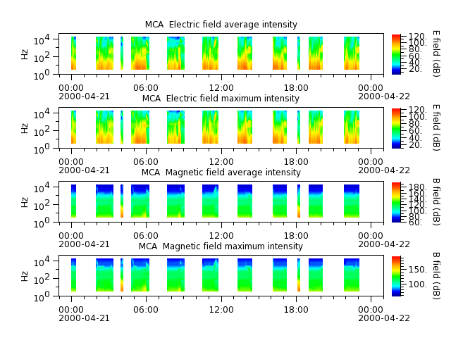 ak_h1_mca_20000421_v02.cdf.png