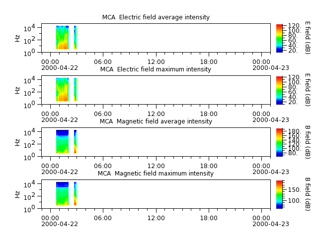 ak_h1_mca_20000422_v02.cdf.png
