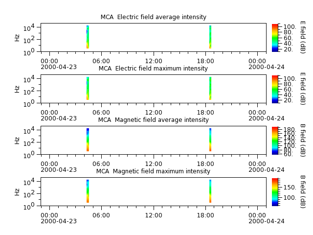 ak_h1_mca_20000423_v02.cdf.png