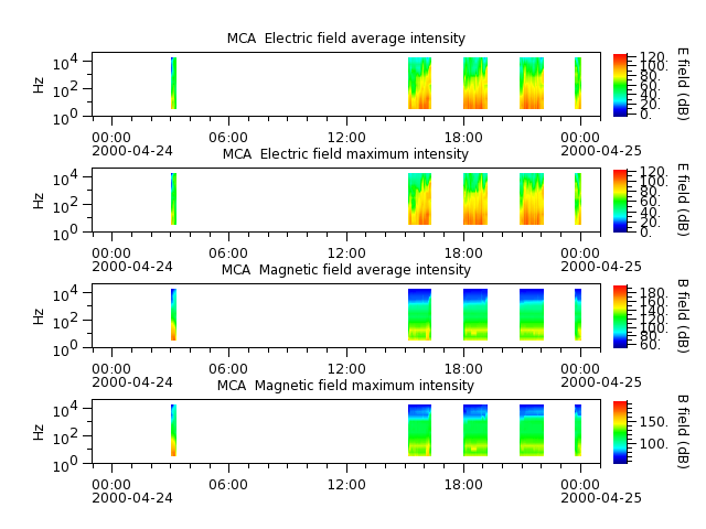 ak_h1_mca_20000424_v02.cdf.png