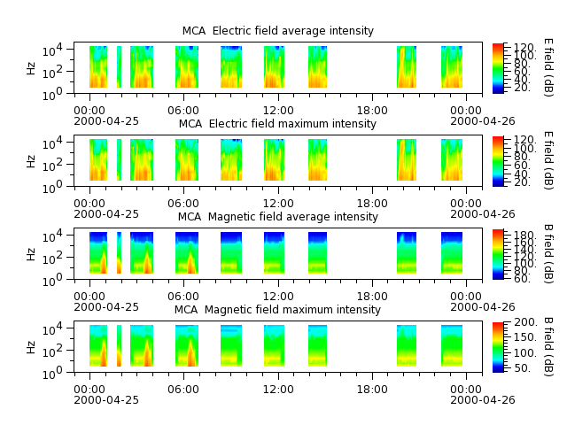 ak_h1_mca_20000425_v02.cdf.png