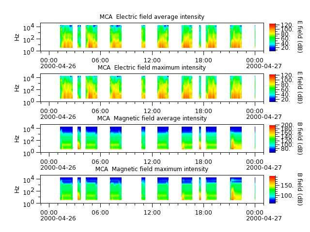 ak_h1_mca_20000426_v02.cdf.png