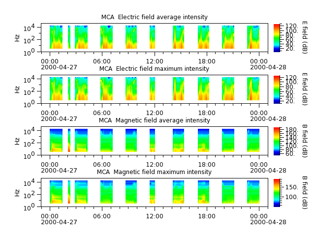 ak_h1_mca_20000427_v02.cdf.png
