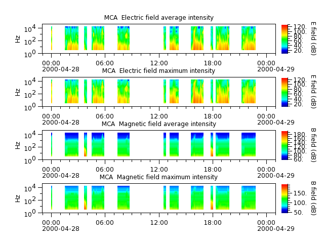 ak_h1_mca_20000428_v02.cdf.png