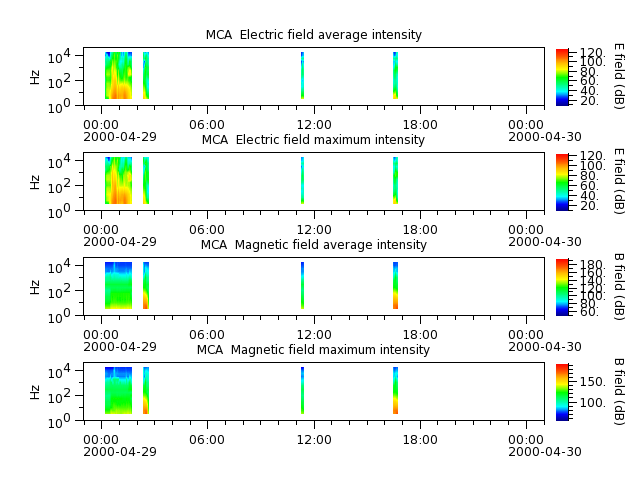 ak_h1_mca_20000429_v02.cdf.png