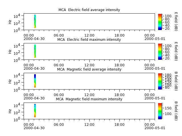 ak_h1_mca_20000430_v02.cdf.png