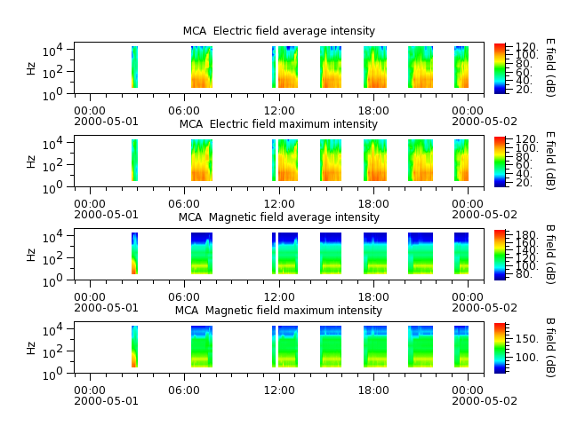 ak_h1_mca_20000501_v02.cdf.png