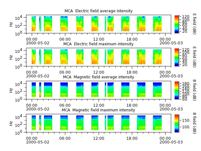 ak_h1_mca_20000502_v02.cdf.png