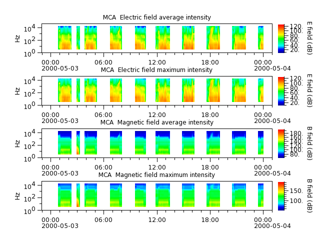 ak_h1_mca_20000503_v02.cdf.png