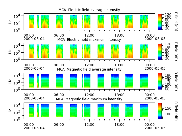 ak_h1_mca_20000504_v02.cdf.png