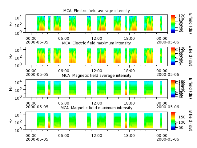 ak_h1_mca_20000505_v02.cdf.png