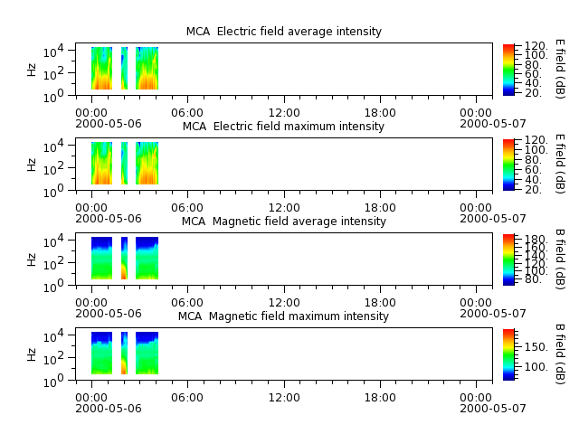 ak_h1_mca_20000506_v02.cdf.png