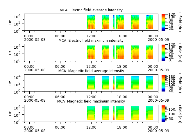 ak_h1_mca_20000508_v02.cdf.png