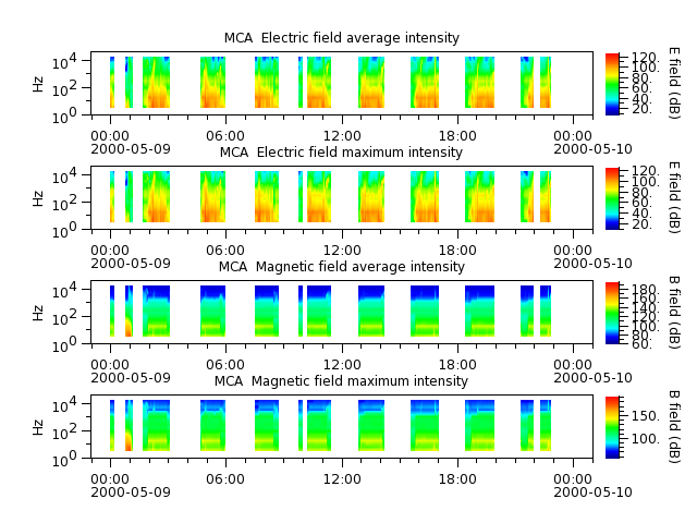 ak_h1_mca_20000509_v02.cdf.png