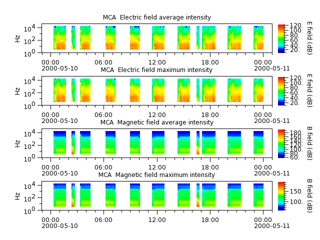 ak_h1_mca_20000510_v02.cdf.png