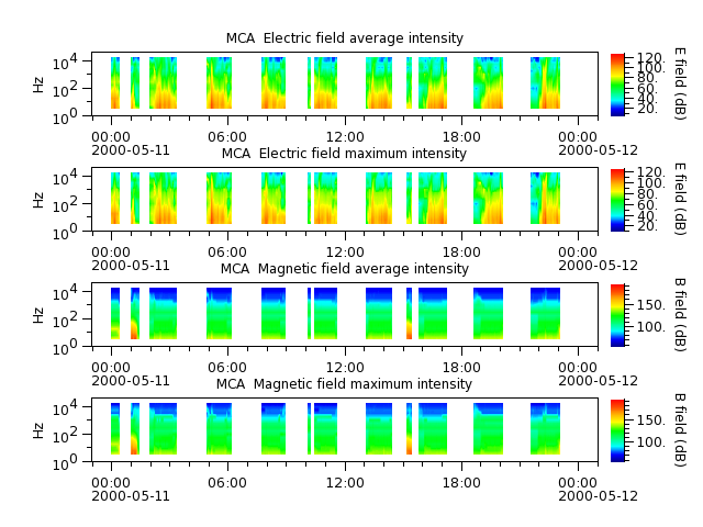 ak_h1_mca_20000511_v02.cdf.png