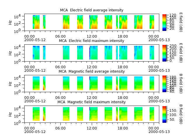 ak_h1_mca_20000512_v02.cdf.png