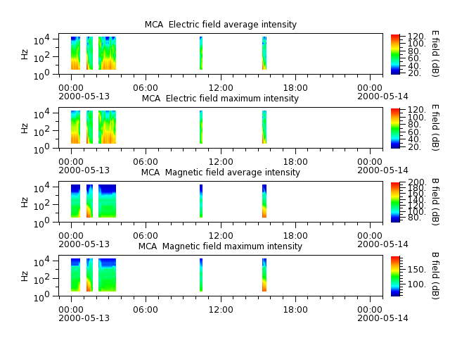 ak_h1_mca_20000513_v02.cdf.png