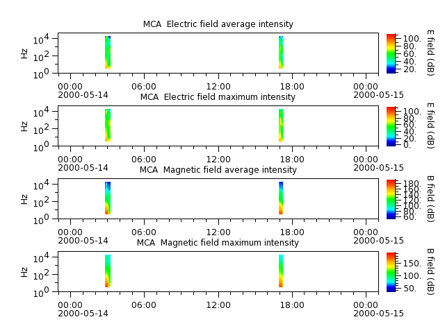 ak_h1_mca_20000514_v02.cdf.png